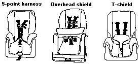 Diagram of Convertible Seats